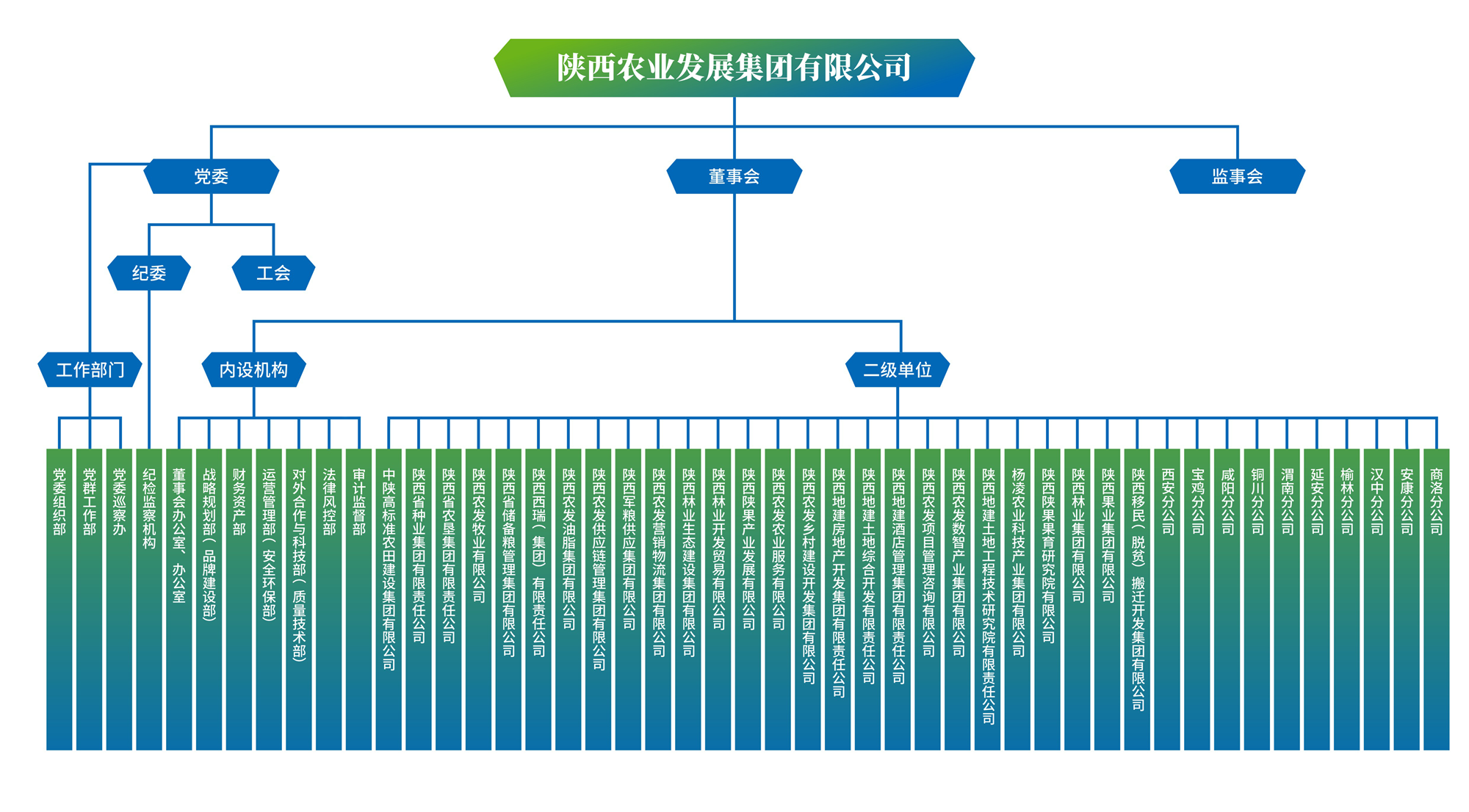 农发架构图.png